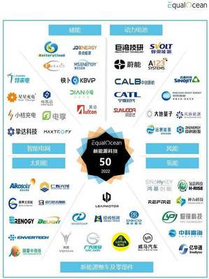 EqualOcean 2022中国新能源科技50强重磅发布